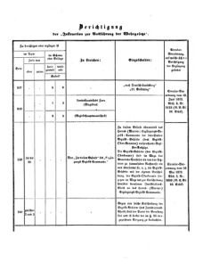 Verordnungsblatt für das Kaiserlich-Königliche Heer 18730910 Seite: 38