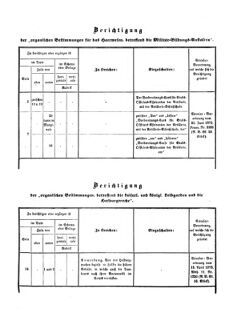 Verordnungsblatt für das Kaiserlich-Königliche Heer 18730910 Seite: 39