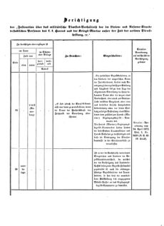 Verordnungsblatt für das Kaiserlich-Königliche Heer 18730910 Seite: 42