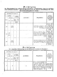 Verordnungsblatt für das Kaiserlich-Königliche Heer 18730910 Seite: 43