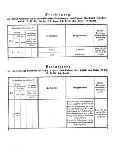 Verordnungsblatt für das Kaiserlich-Königliche Heer 18730910 Seite: 47