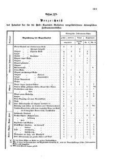 Verordnungsblatt für das Kaiserlich-Königliche Heer 18730910 Seite: 5