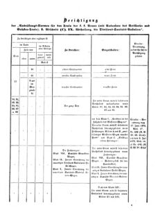 Verordnungsblatt für das Kaiserlich-Königliche Heer 18730910 Seite: 50