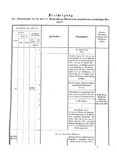 Verordnungsblatt für das Kaiserlich-Königliche Heer 18730910 Seite: 51