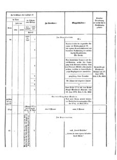 Verordnungsblatt für das Kaiserlich-Königliche Heer 18730910 Seite: 52