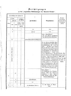 Verordnungsblatt für das Kaiserlich-Königliche Heer 18730910 Seite: 53