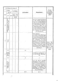 Verordnungsblatt für das Kaiserlich-Königliche Heer 18730910 Seite: 54