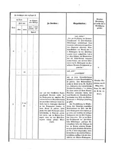 Verordnungsblatt für das Kaiserlich-Königliche Heer 18730910 Seite: 55