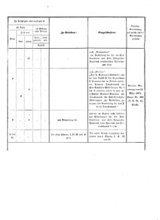 Verordnungsblatt für das Kaiserlich-Königliche Heer 18730910 Seite: 56