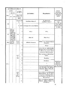 Verordnungsblatt für das Kaiserlich-Königliche Heer 18730910 Seite: 57