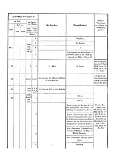 Verordnungsblatt für das Kaiserlich-Königliche Heer 18730910 Seite: 58