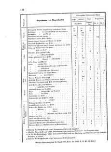 Verordnungsblatt für das Kaiserlich-Königliche Heer 18730910 Seite: 6