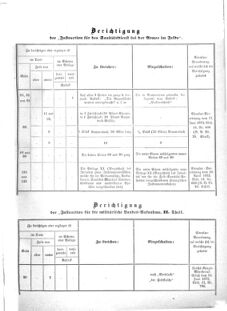 Verordnungsblatt für das Kaiserlich-Königliche Heer 18730910 Seite: 61