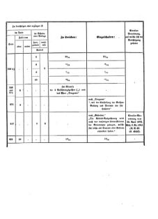 Verordnungsblatt für das Kaiserlich-Königliche Heer 18730910 Seite: 64