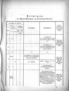 Verordnungsblatt für das Kaiserlich-Königliche Heer 18730910 Seite: 65