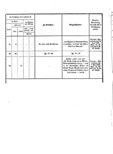 Verordnungsblatt für das Kaiserlich-Königliche Heer 18730910 Seite: 66