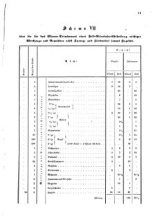 Verordnungsblatt für das Kaiserlich-Königliche Heer 18730910 Seite: 71