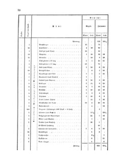 Verordnungsblatt für das Kaiserlich-Königliche Heer 18730910 Seite: 72