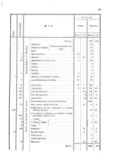 Verordnungsblatt für das Kaiserlich-Königliche Heer 18730910 Seite: 73