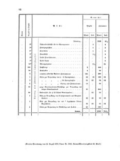 Verordnungsblatt für das Kaiserlich-Königliche Heer 18730910 Seite: 74