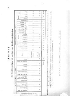 Verordnungsblatt für das Kaiserlich-Königliche Heer 18730910 Seite: 9