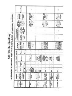 Verordnungsblatt für das Kaiserlich-Königliche Heer 18730918 Seite: 3