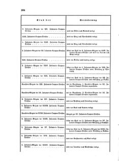 Verordnungsblatt für das Kaiserlich-Königliche Heer 18730926 Seite: 2