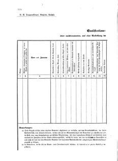 Verordnungsblatt für das Kaiserlich-Königliche Heer 18731010 Seite: 14