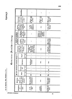 Verordnungsblatt für das Kaiserlich-Königliche Heer 18731010 Seite: 25