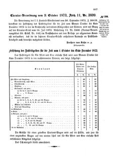 Verordnungsblatt für das Kaiserlich-Königliche Heer 18731016 Seite: 7