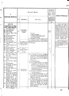 Verordnungsblatt für das Kaiserlich-Königliche Heer 18731025 Seite: 11