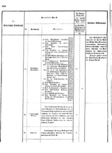 Verordnungsblatt für das Kaiserlich-Königliche Heer 18731025 Seite: 12