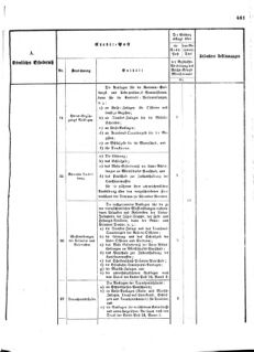 Verordnungsblatt für das Kaiserlich-Königliche Heer 18731025 Seite: 13