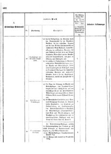 Verordnungsblatt für das Kaiserlich-Königliche Heer 18731025 Seite: 14