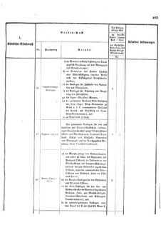 Verordnungsblatt für das Kaiserlich-Königliche Heer 18731025 Seite: 15