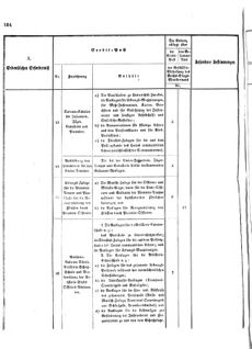 Verordnungsblatt für das Kaiserlich-Königliche Heer 18731025 Seite: 16