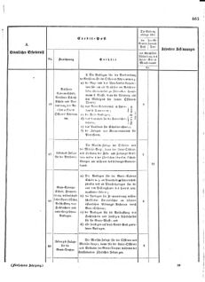 Verordnungsblatt für das Kaiserlich-Königliche Heer 18731025 Seite: 17