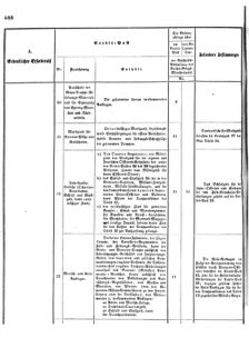 Verordnungsblatt für das Kaiserlich-Königliche Heer 18731025 Seite: 18