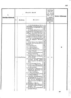 Verordnungsblatt für das Kaiserlich-Königliche Heer 18731025 Seite: 19