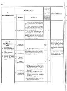 Verordnungsblatt für das Kaiserlich-Königliche Heer 18731025 Seite: 20