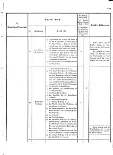 Verordnungsblatt für das Kaiserlich-Königliche Heer 18731025 Seite: 21