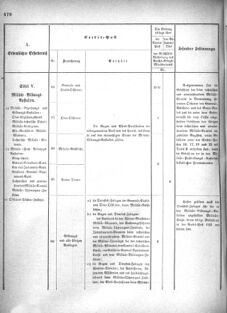 Verordnungsblatt für das Kaiserlich-Königliche Heer 18731025 Seite: 22