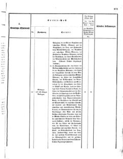 Verordnungsblatt für das Kaiserlich-Königliche Heer 18731025 Seite: 23