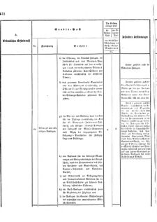 Verordnungsblatt für das Kaiserlich-Königliche Heer 18731025 Seite: 24