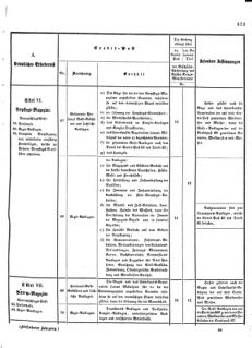 Verordnungsblatt für das Kaiserlich-Königliche Heer 18731025 Seite: 25