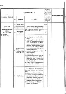 Verordnungsblatt für das Kaiserlich-Königliche Heer 18731025 Seite: 26