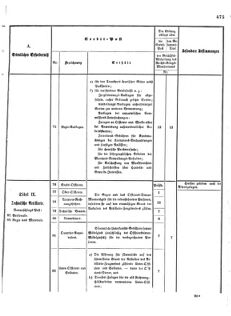 Verordnungsblatt für das Kaiserlich-Königliche Heer 18731025 Seite: 27