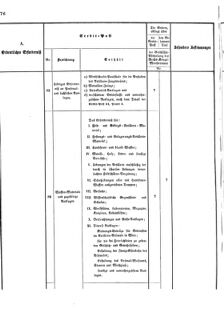 Verordnungsblatt für das Kaiserlich-Königliche Heer 18731025 Seite: 28