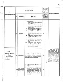 Verordnungsblatt für das Kaiserlich-Königliche Heer 18731025 Seite: 29