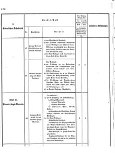 Verordnungsblatt für das Kaiserlich-Königliche Heer 18731025 Seite: 30